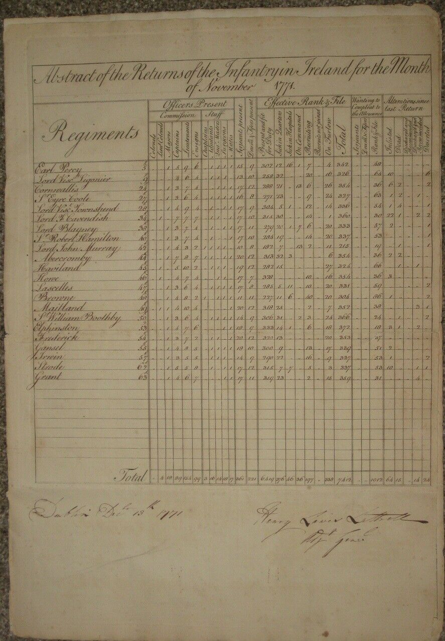 1771, General Henry Luttrell, Rare, Regimental Account, Cornwallis, Percy, Howe
